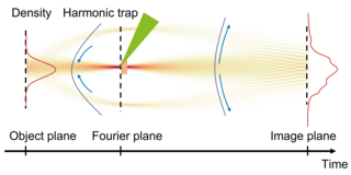 Scheme of the phase microscope.